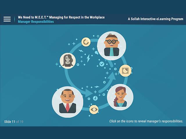 We Need to M.E.E.T.: Managing for Respect in the Workplace